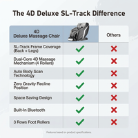 4D Deluxe Gray and Black Zero Gravity and Space Saving Faux Leather Heated Massage Chair with Sl-Track and Bluetooth — Comparison