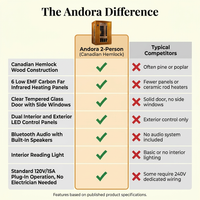 Andora 2-Person Low EMF FAR Infrared Sauna, Canadian Hemlock — Comparison