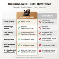 Full Body Massage Chair Zero Gravity 3D Shiatsu Recliner Sl-Track Heat, AI Voice — Comparison
