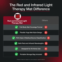 Red and Infrared Light Therapy Mat — Comparison