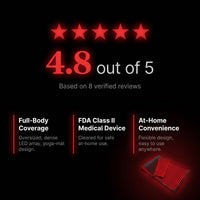 Red and Infrared Light Therapy Mat — Results & Stats