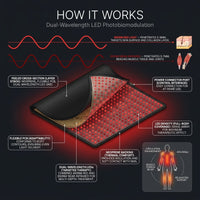 Red and Infrared Light Therapy Mat — How It Works