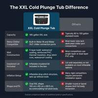 XXL Cold Plunge Tub for Athletes, Compatible with Water Chillers, 195 Gallon Inflatable Cold Plunge with Insulated Lid, Portable Ice Plunge Bathtub for Adult, Ice Tub Outdoor for Cold Water Therapy(C) — Comparison