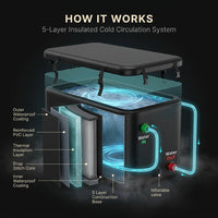 XXL Cold Plunge Tub for Athletes, Compatible with Water Chillers, 195 Gallon Inflatable Cold Plunge with Insulated Lid, Portable Ice Plunge Bathtub for Adult, Ice Tub Outdoor for Cold Water Therapy(C) — How It Works